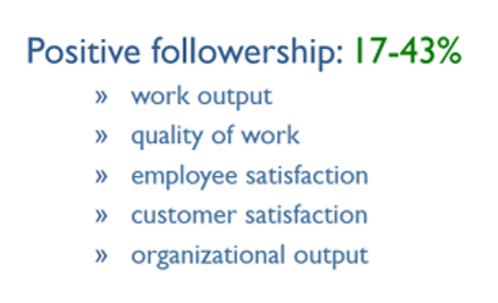 Positve Followership